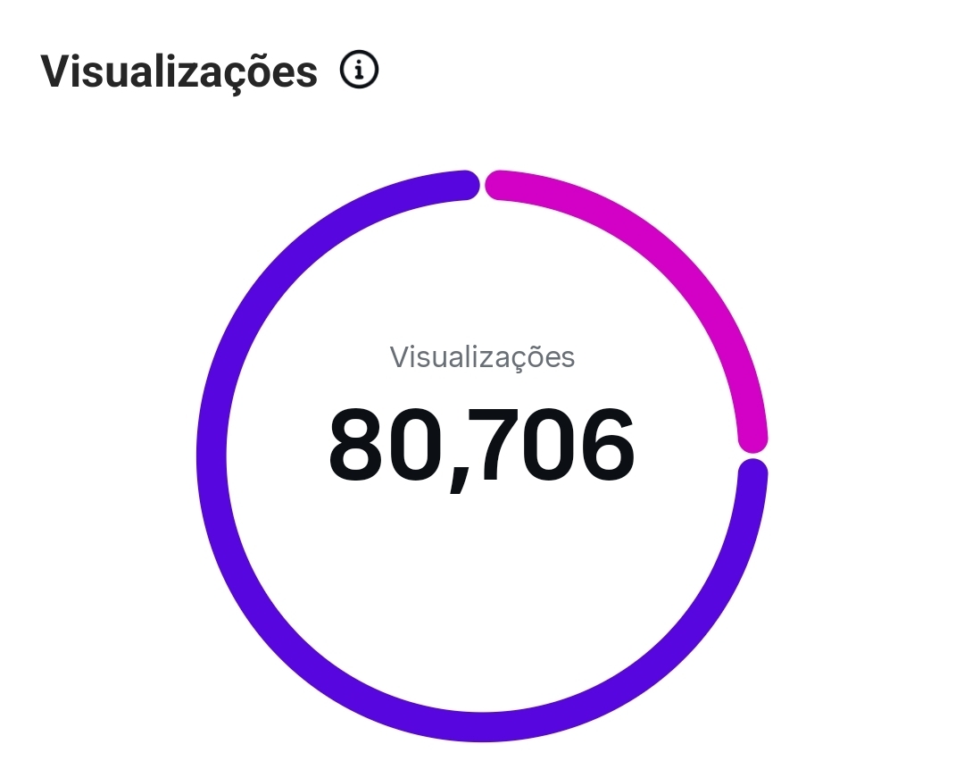 nodigital_delicia_resultados-pub3_03