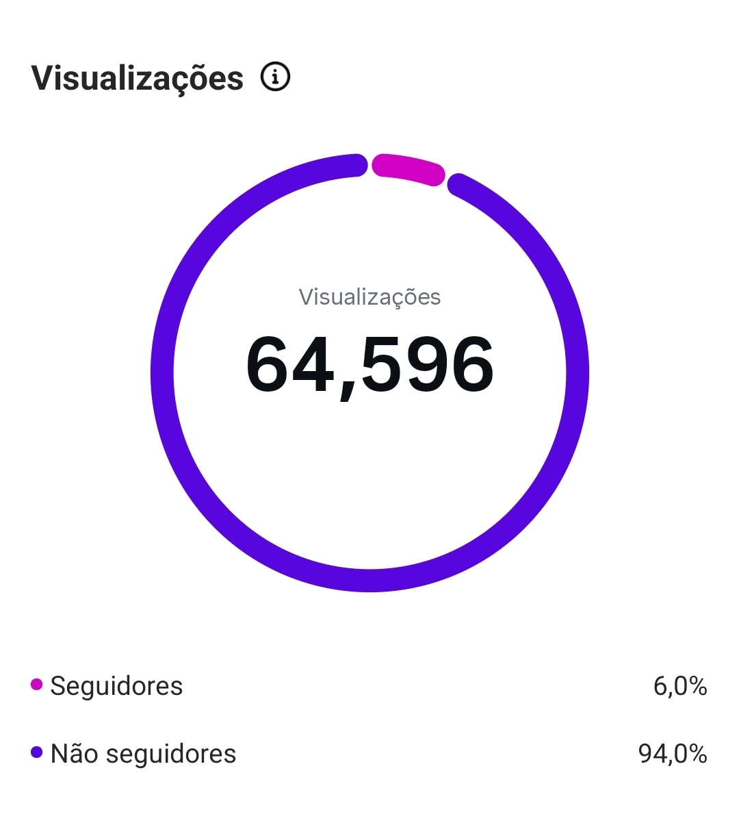 nodigital_karavel_resultados_pub2_03